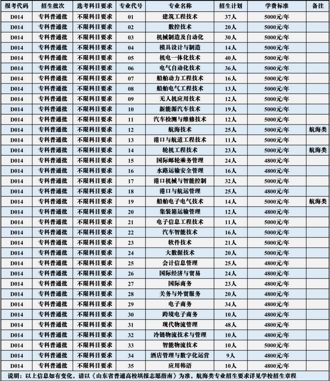 2024ൺְҵѧԺѧһǮרҵշѱ׼()