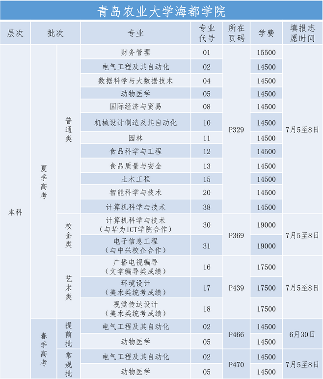 2024ൺũҵѧѧԺѧһǮרҵշѱ׼()