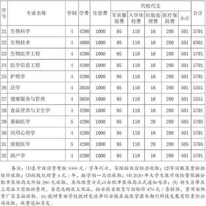 2024갲ҽƴѧѧһǮרҵշѱ׼()