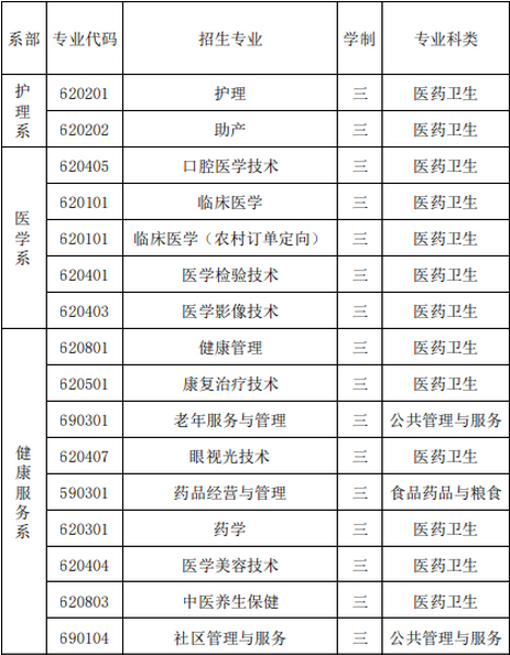 2024갲ְҵѧԺЩԺϵרҵ,ȽϺõרҵЩ