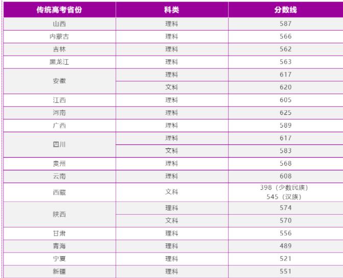 南京理工大学2023年最低录取分数线多少分,附专业分数线