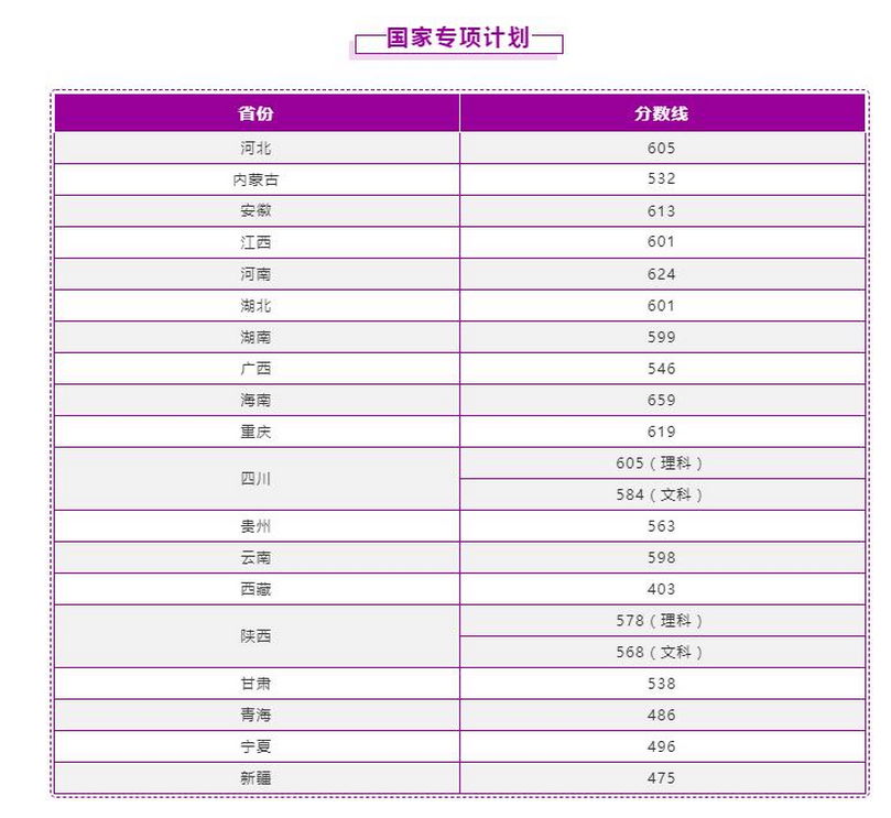 南京理工大學2023年最低錄取分數線多少分,附專業分數線