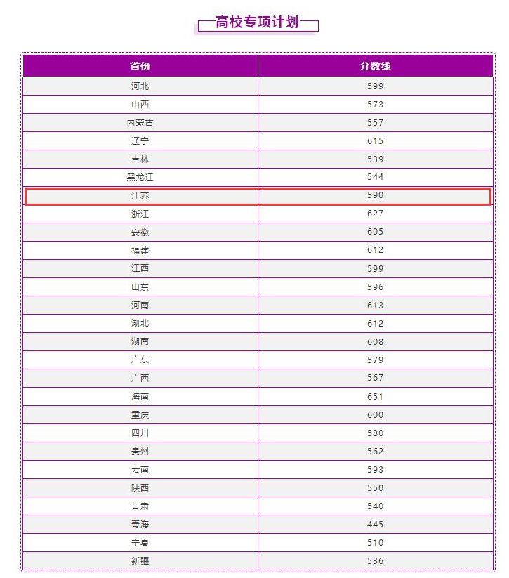 南京理工大學2023年最低錄取分數線多少分,附專業分數線