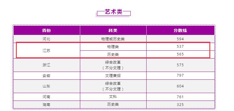 南京理工大学2023年最低录取分数线多少分,附专业分数线