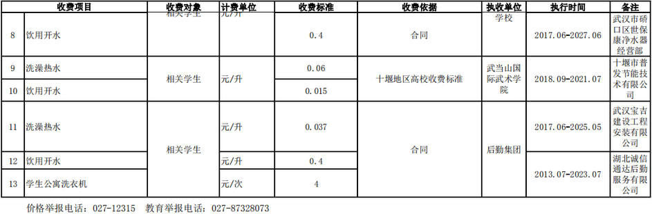 2024人ѧԺѧһǮרҵշѱ׼()