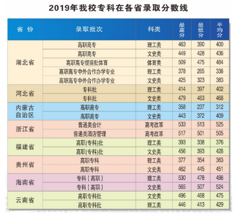 人ѧԺ2022¼ȡͳ(2019-2020)