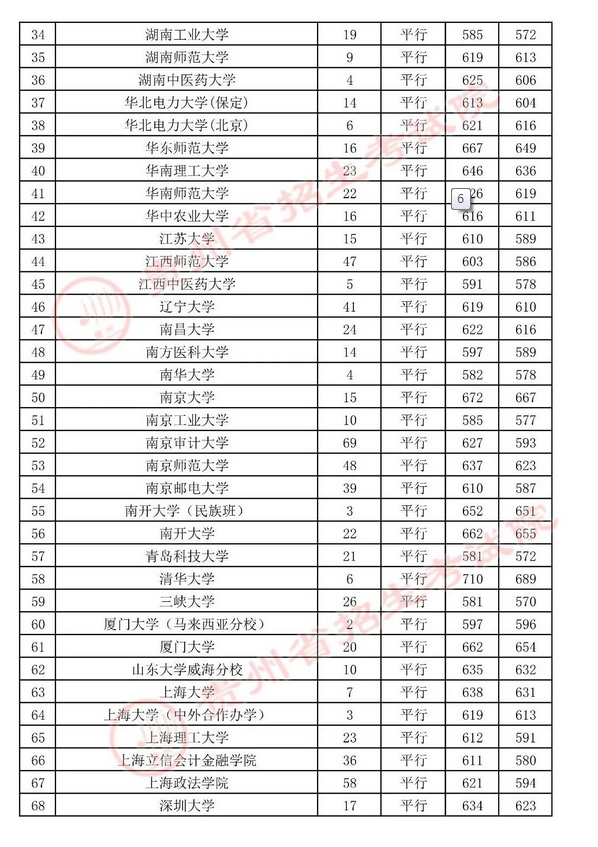 贵州：2021高考第一批本科院校录取情况