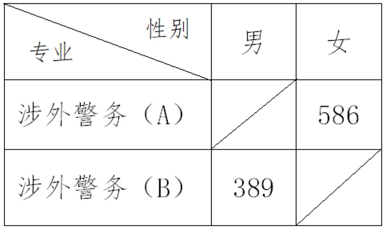 㽭ѧԺ2022¼ȡͳ(2019-2020)