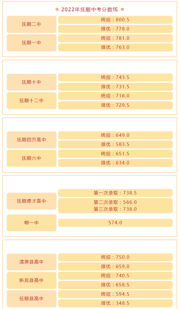 2024긧˳пͨ¼ȡ߶ٷ 