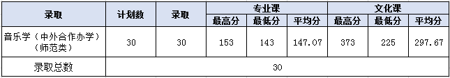 2020ںѧԺ¼ȡһ2018-2019꣩