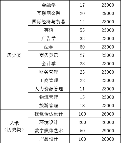 2024긣ݹѧԺѧһǮרҵշѱ׼()