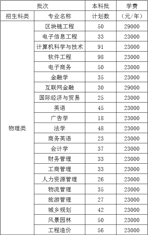 2024긣ݹѧԺѧһǮרҵշѱ׼()