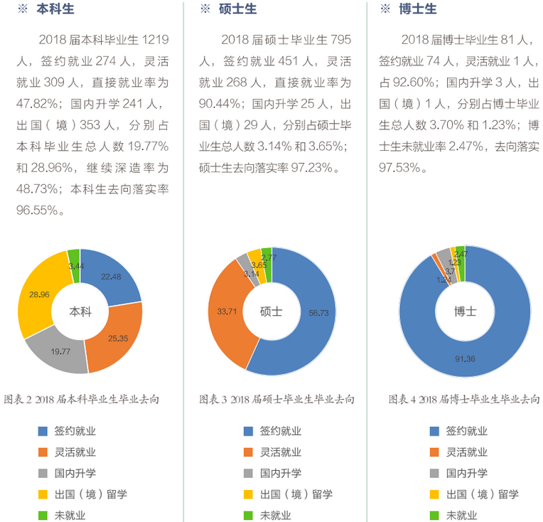 北京外国语大学怎么样 附就业前景和就业率数据报告_高考助手网