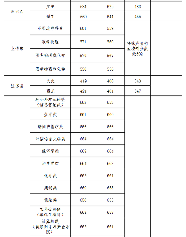 人ѧ2022¼ȡͳ(2019-2020)