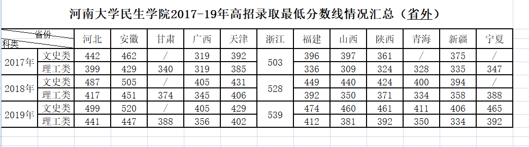 2019ϴѧѧԺ¼ȡһ2018-2019꣩