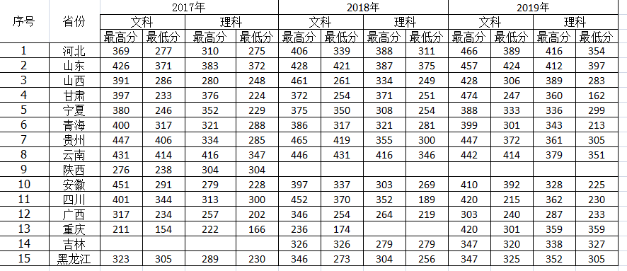 2019ϻְҵѧԺ¼ȡһ2018-2019꣩