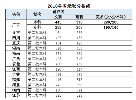 㶫ѧԺ2022¼ȡͳ(2019-2020)