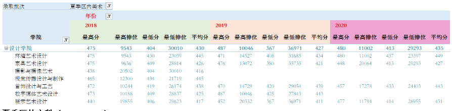 ˳ְҵѧԺ2022¼ȡͳ(2019-2020)