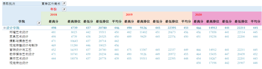 ˳ְҵѧԺ2022¼ȡͳ(2019-2020)