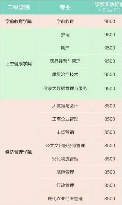 2024年四川三河职业学院学费一年多少钱及各专业收费标准(最新)